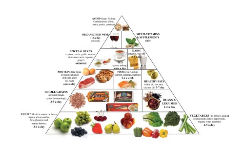 Food-Pyramid